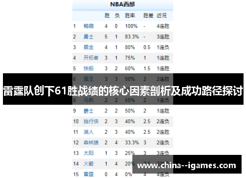 雷霆队创下61胜战绩的核心因素剖析及成功路径探讨